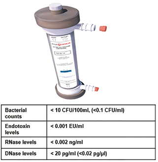 Combinar troca iônica, ultravioleta, ultrafiltração e sanitização é mais eficaz para remover endotoxina